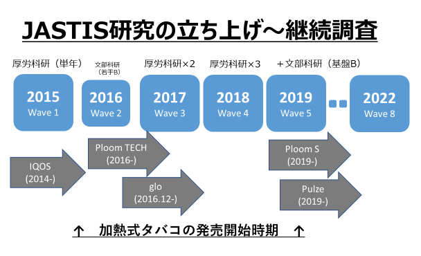 JASTIS研究の立ち上げ